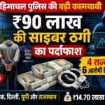 हिमाचल पुलिस की बड़ी कामयाबी: ₹90 लाख की साइबर ठगी का भंडाफोड़, 4 राज्यों से 6 आरोपी गिरफ्तार